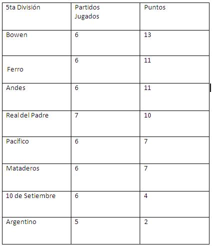 tabla_5ta