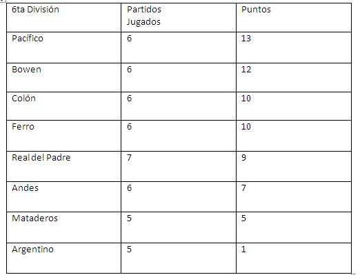tabla_6ta