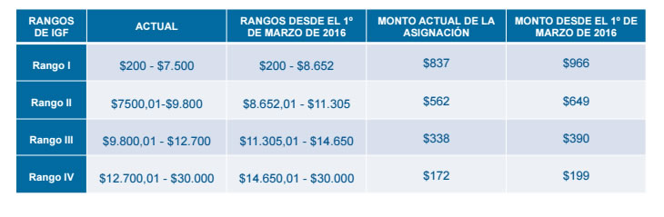 nuevos importes aaff jubilacion 1