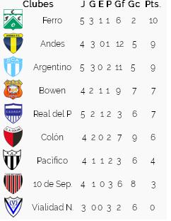 TABLA