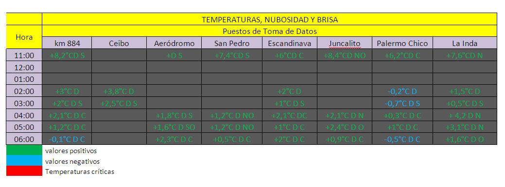 temperaturas-miercoles-2-11